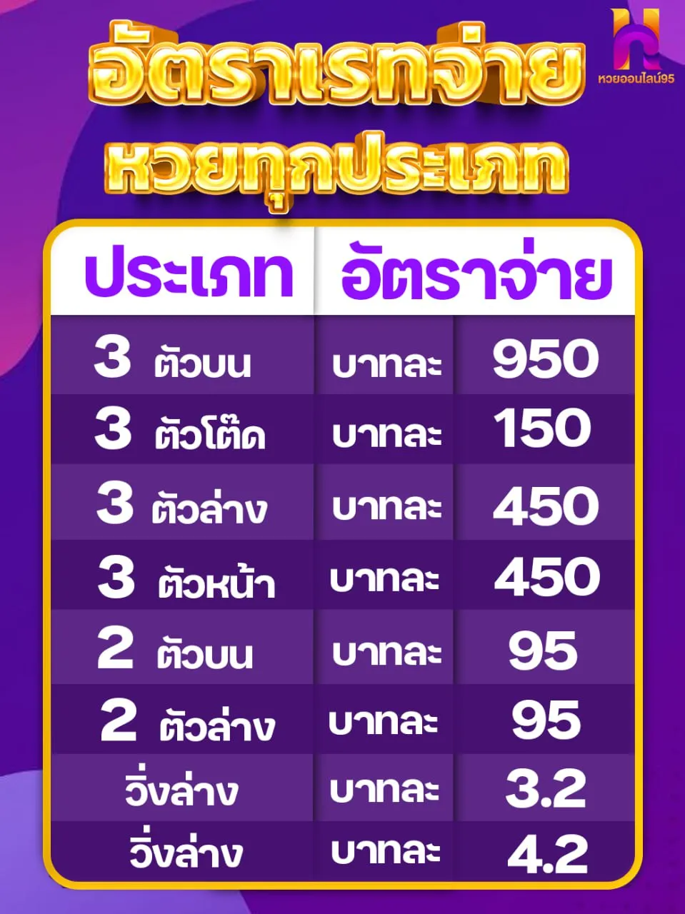 หวยออนไลน์95